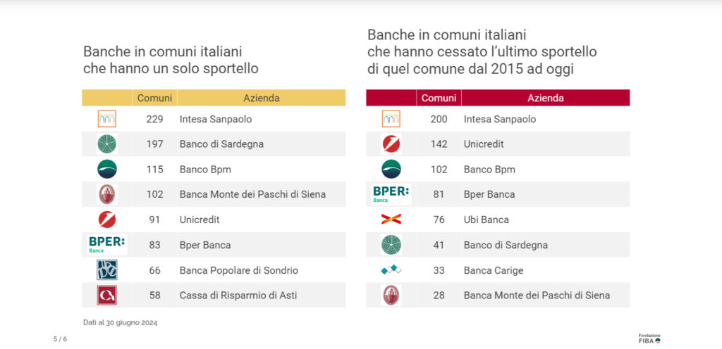 Banca che hanno chiuso gli sportelli in Italia