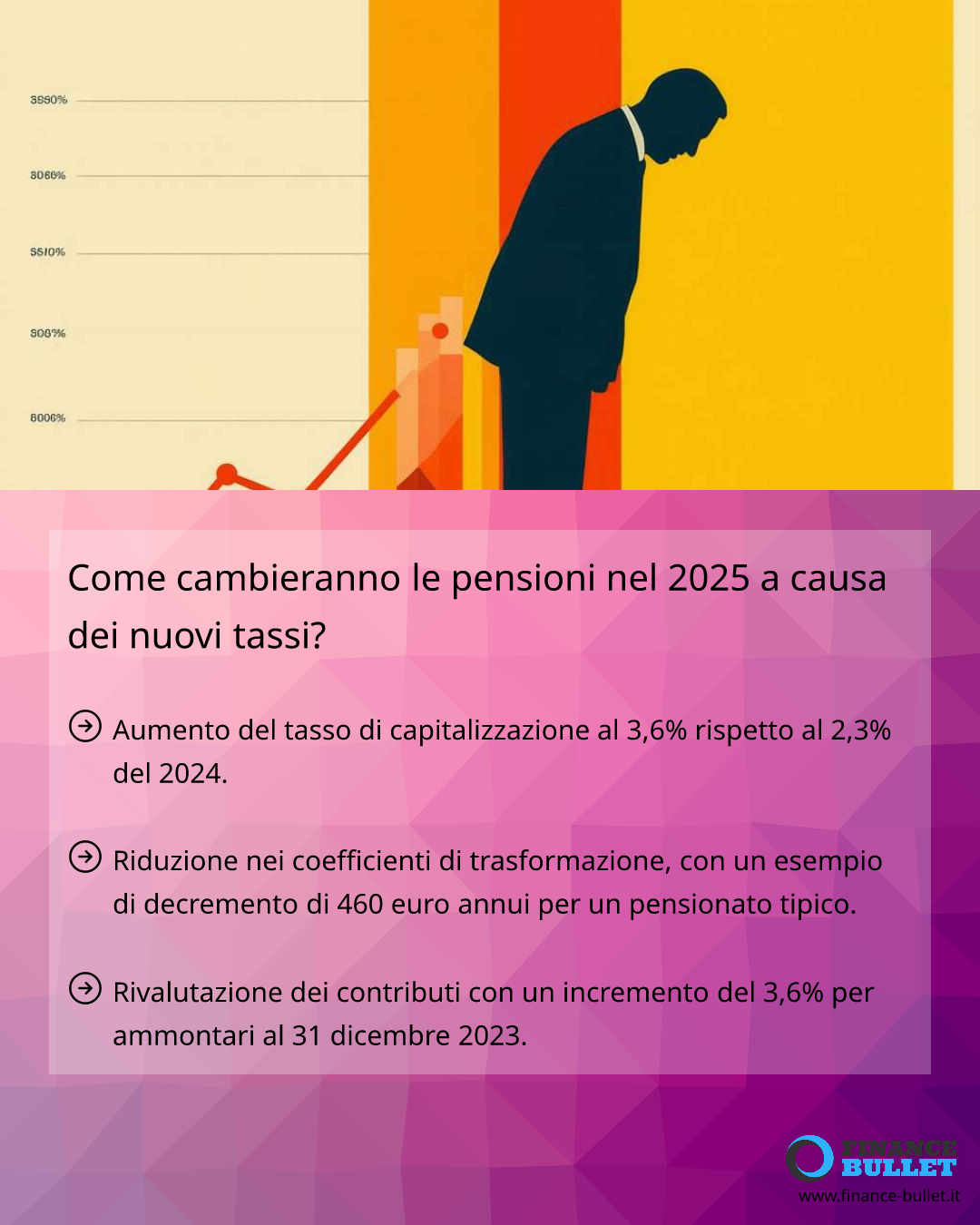 Come cambieranno le pensioni nel 2025 a causa dei nuovi tassi